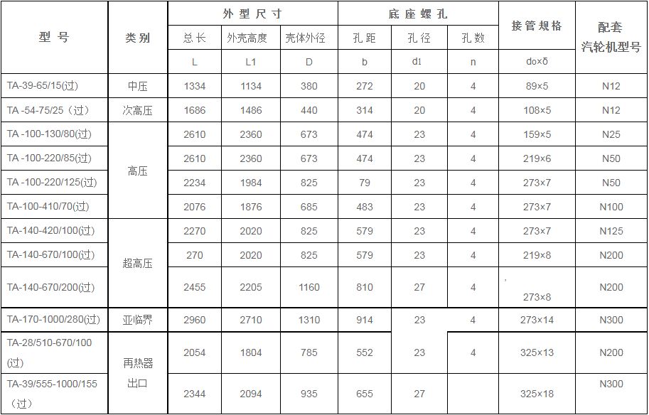 锅炉过热器安全门消声器规格型号技术参数（TA系列、过热蒸汽用）